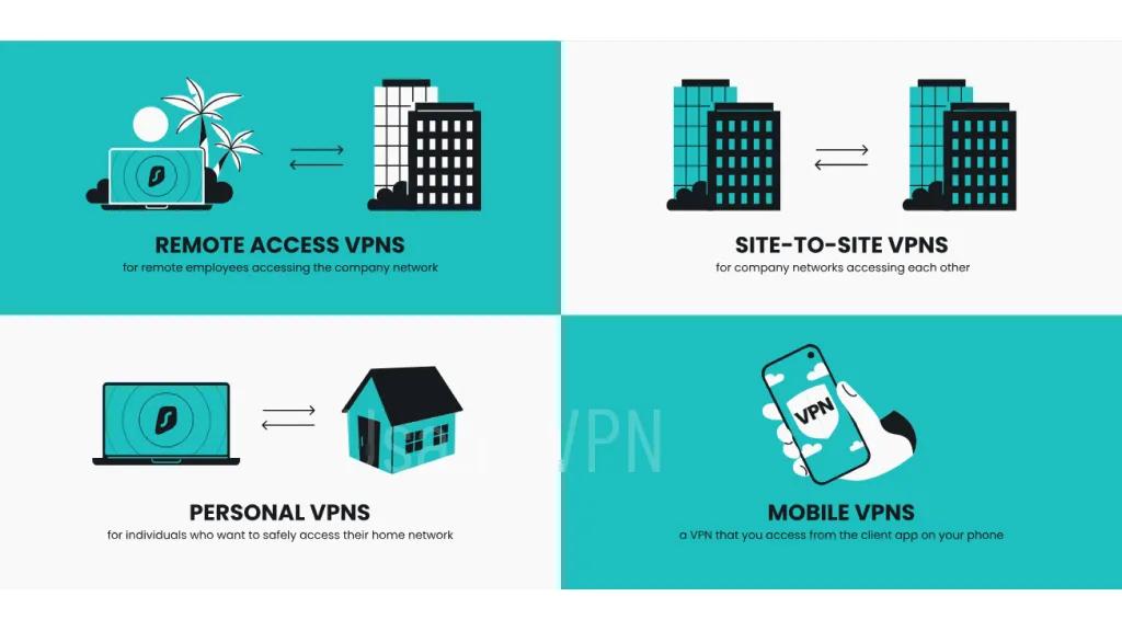 Different types of VPN